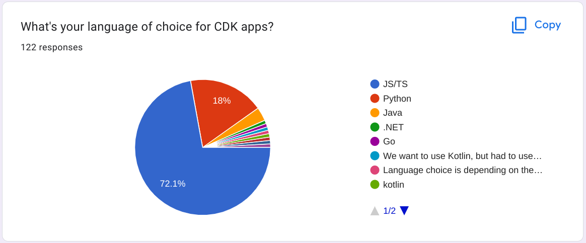 Cover Image for CDK Community Survey - 2022
